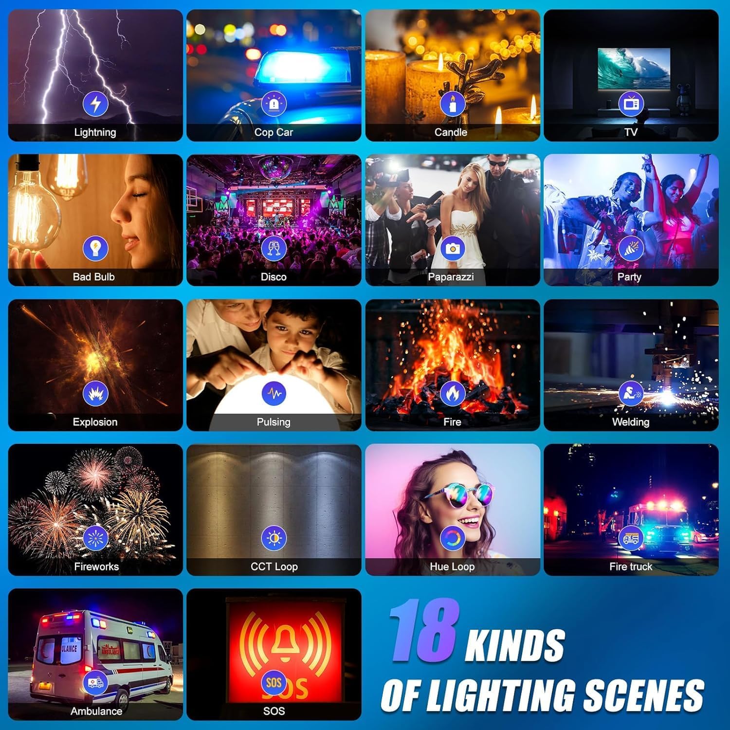 RGB LED Videoverlichtingsset,  - Video Light Panel Led recensie en prijs